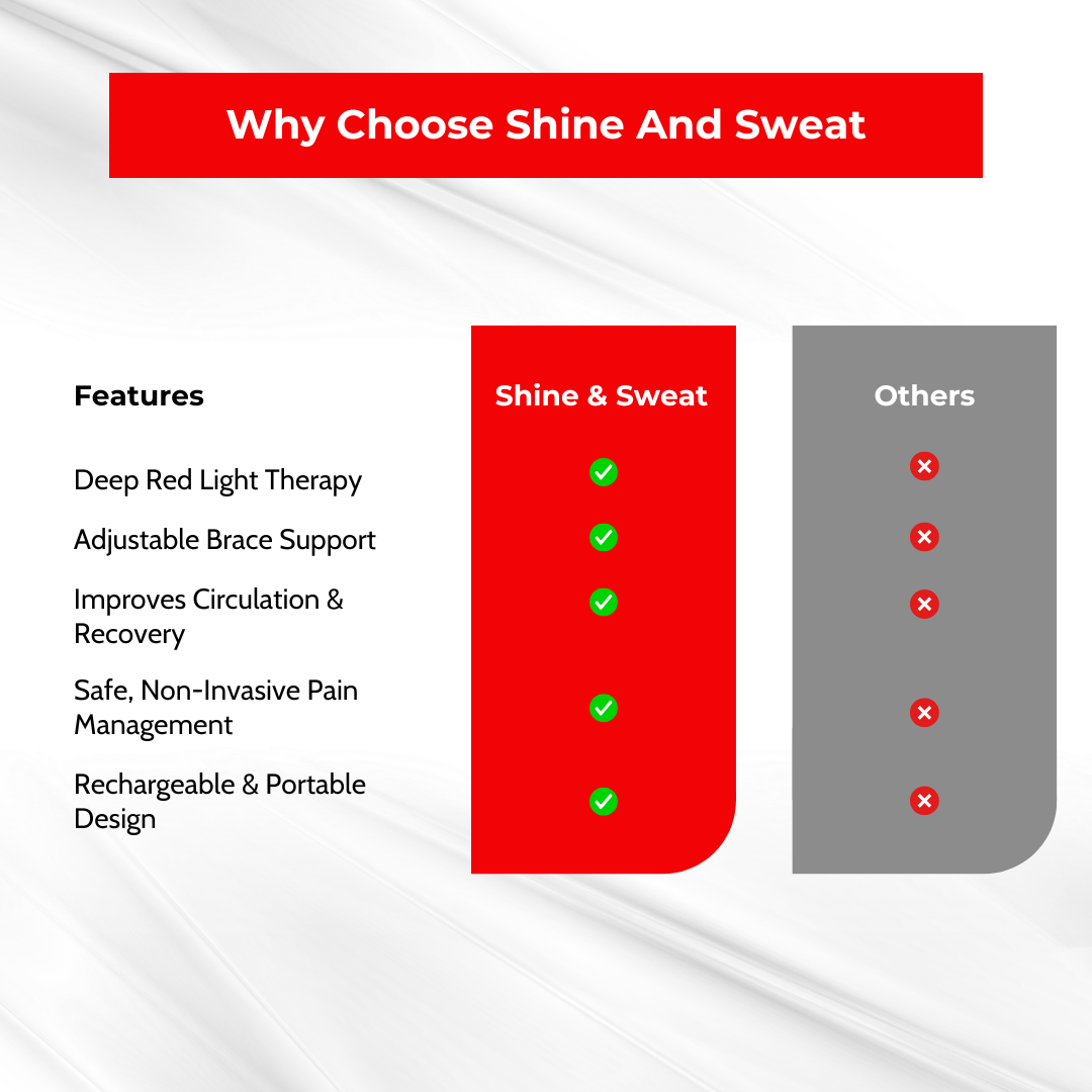 Shine And Sweat - Cordless Red Light Heating Belt — Wearable Comfort for Everyday Back Support